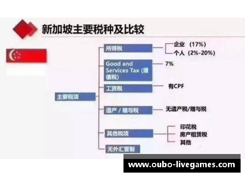 球员税：解析运动界税收体系