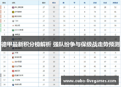 德甲最新积分榜解析 强队纷争与保级战走势预测